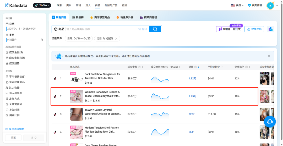 几美元的钥匙扣在TikTok火了，销量突破10万件