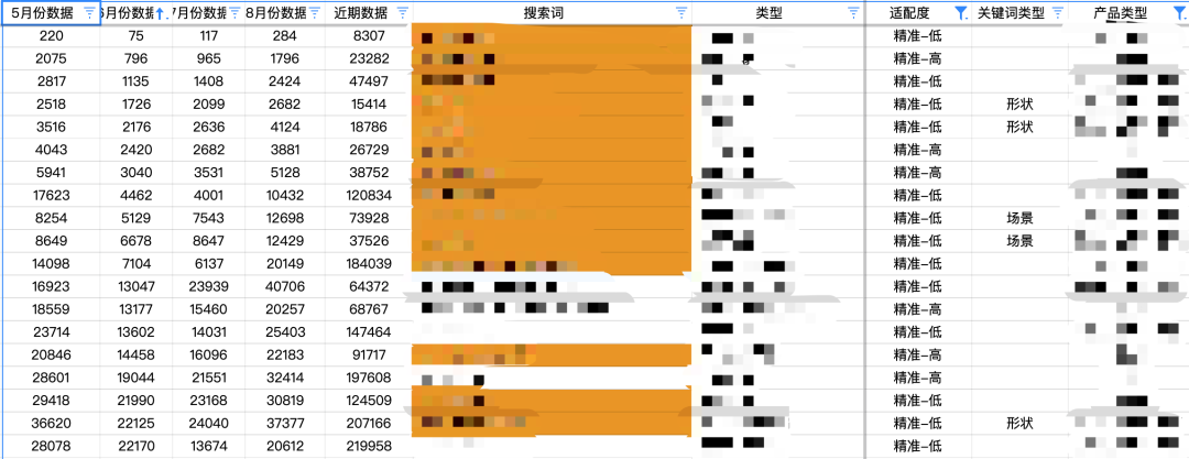 白帽运营实战记录:3 个月内带新品突破日销 200 单,本篇详解冷启动与运营规划,要么击败竞品登顶BSR,要么沦为A9算法的祭品