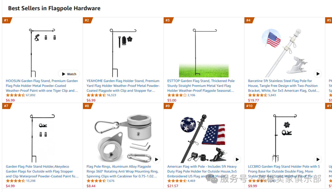数据化选品分析——Flag Pole Light Solar Powered