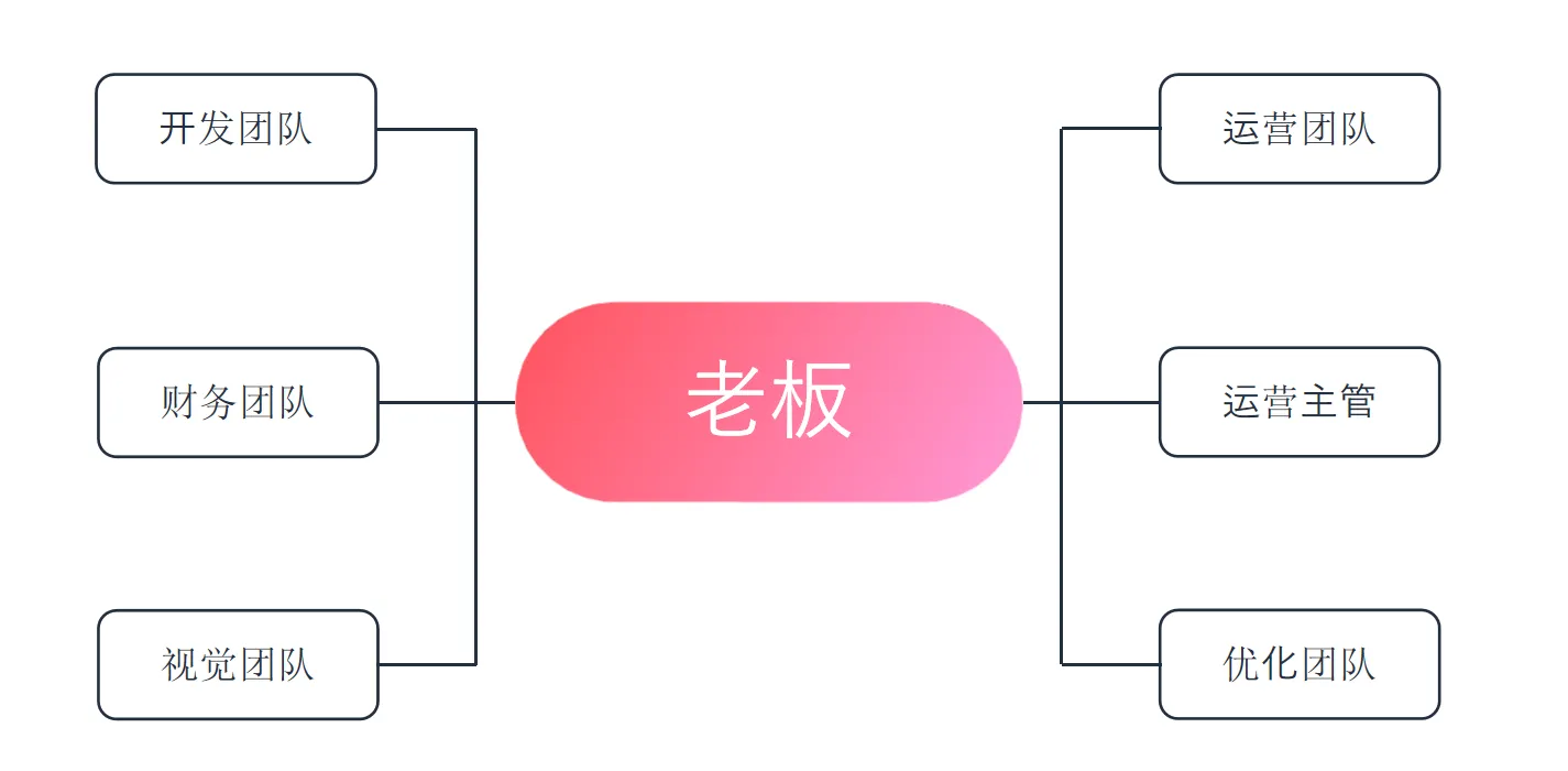 亚马逊团队没有经验,如何开始FBA商品运营模式?