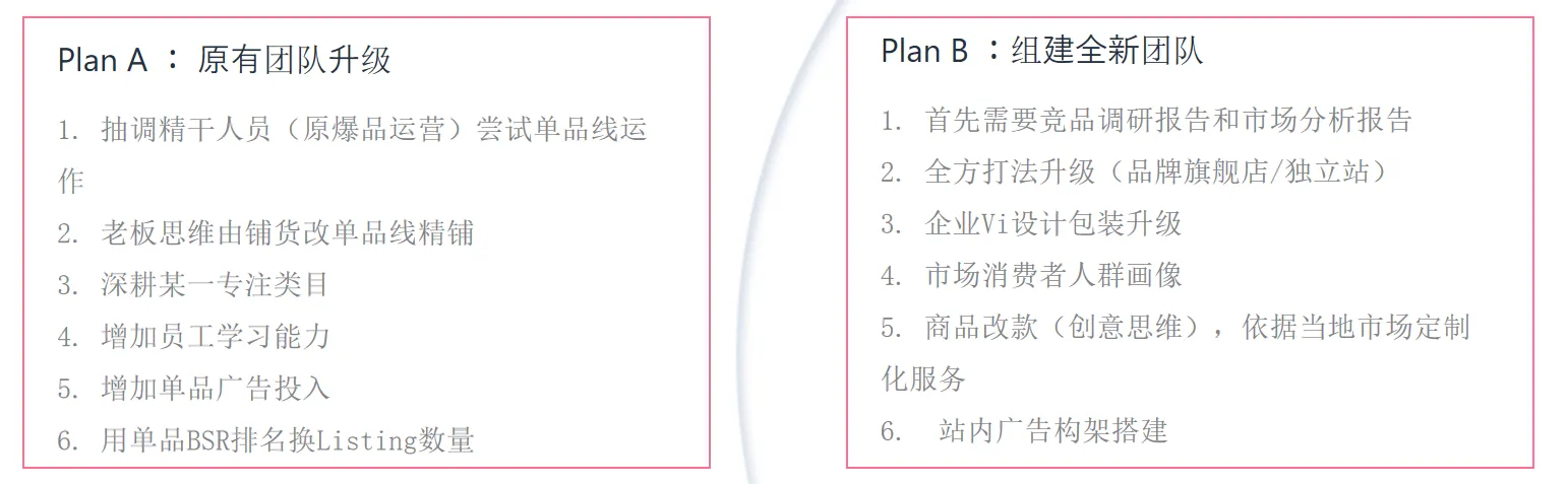 亚马逊团队没有经验,如何开始FBA商品运营模式?