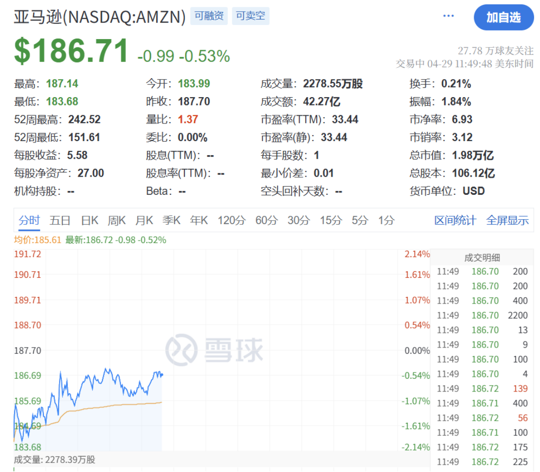 亚马逊允许部分卖家提价25%！特朗普撑不住补贴关税？