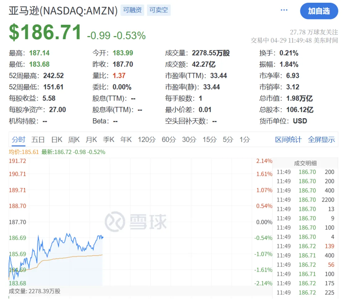 亚马逊允许部分卖家提价25%！特朗普撑不住补贴关税？