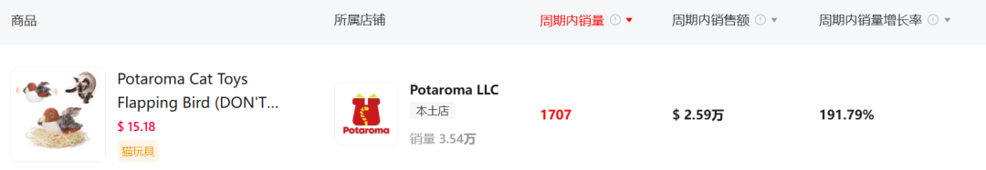 这款猫玩具“要上天”，现已登顶TikTok类目榜首！