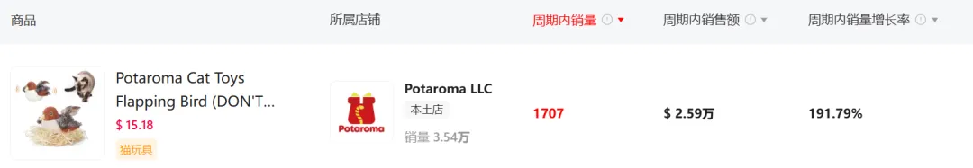 这款猫玩具“要上天”,现已登顶TikTok类目榜首!