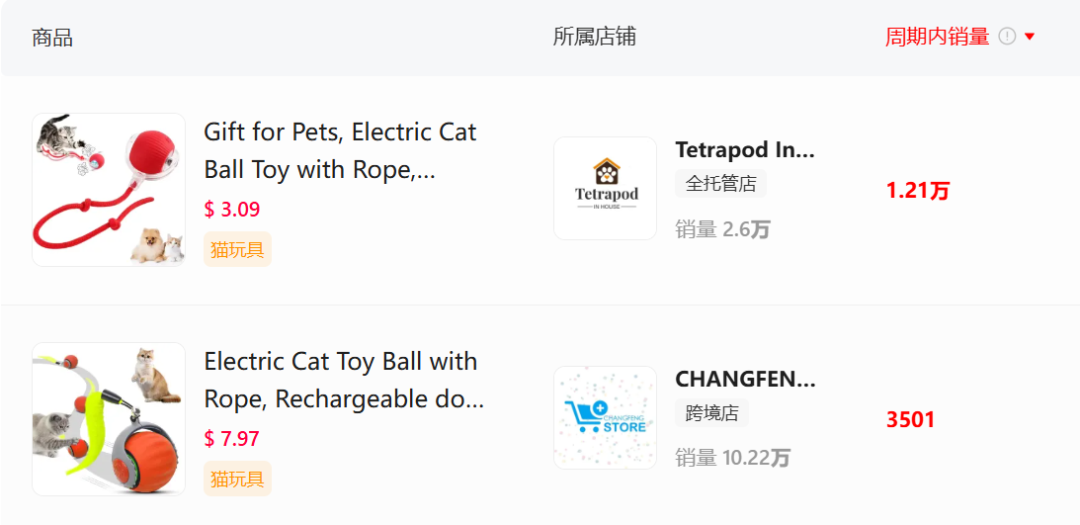 这款猫玩具“要上天”，现已登顶TikTok类目榜首！