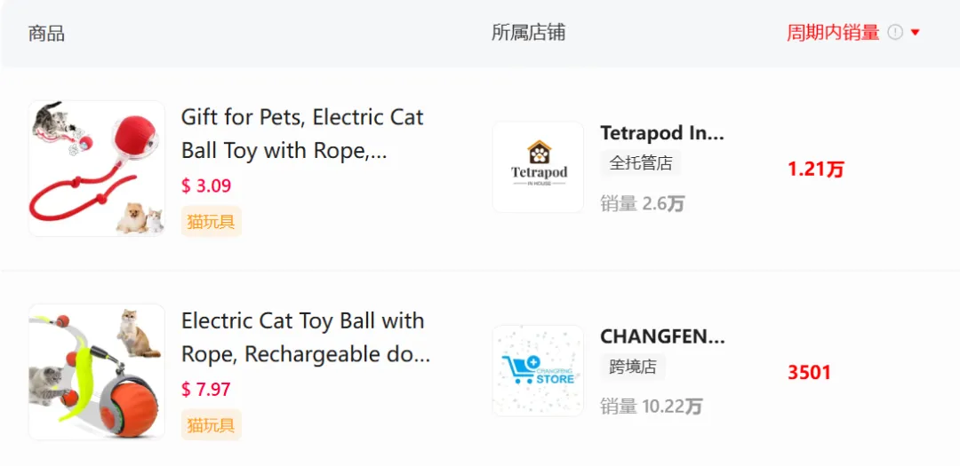 这款猫玩具“要上天”,现已登顶TikTok类目榜首!