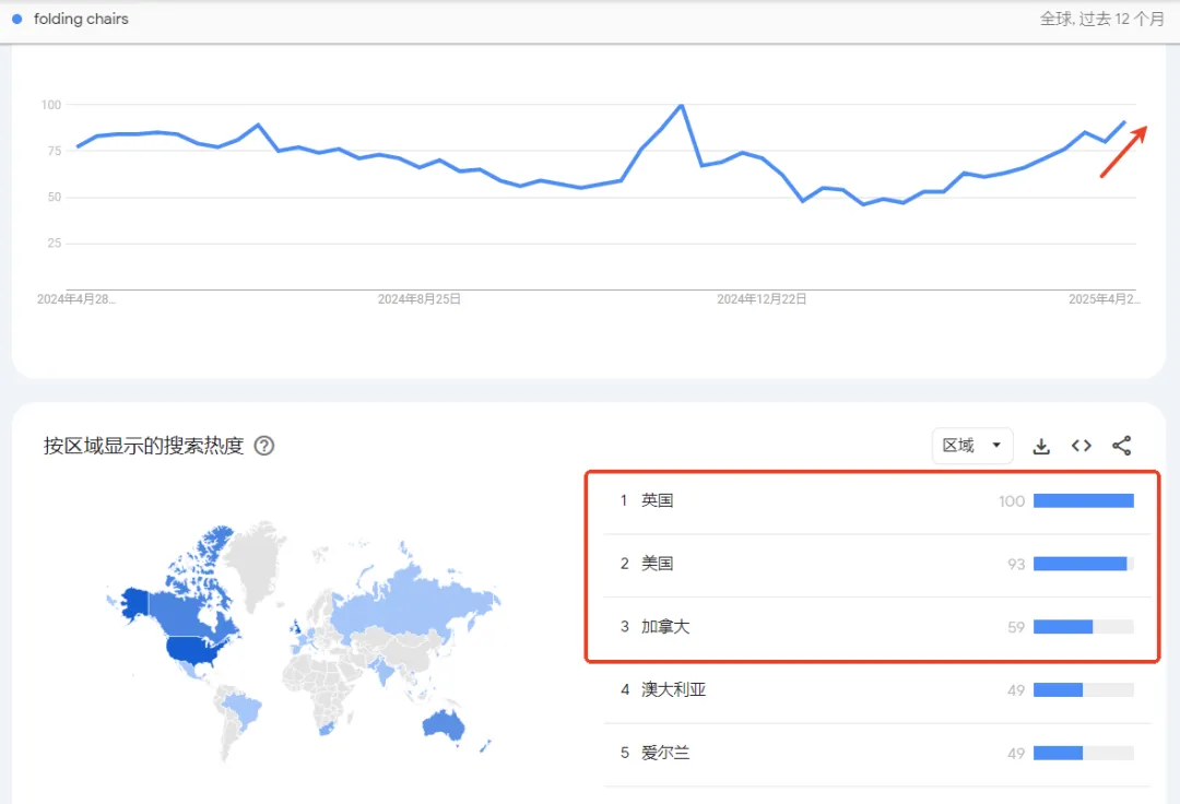 深度选品:这是今年老外在庭院中必买的硬通货!