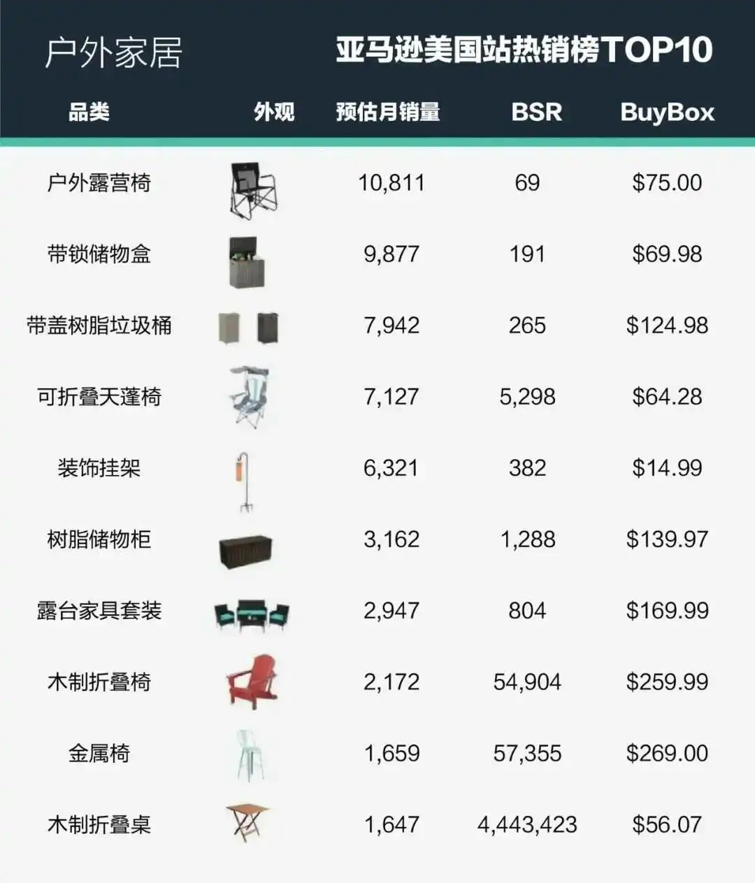深度选品:这是今年老外在庭院中必买的硬通货!