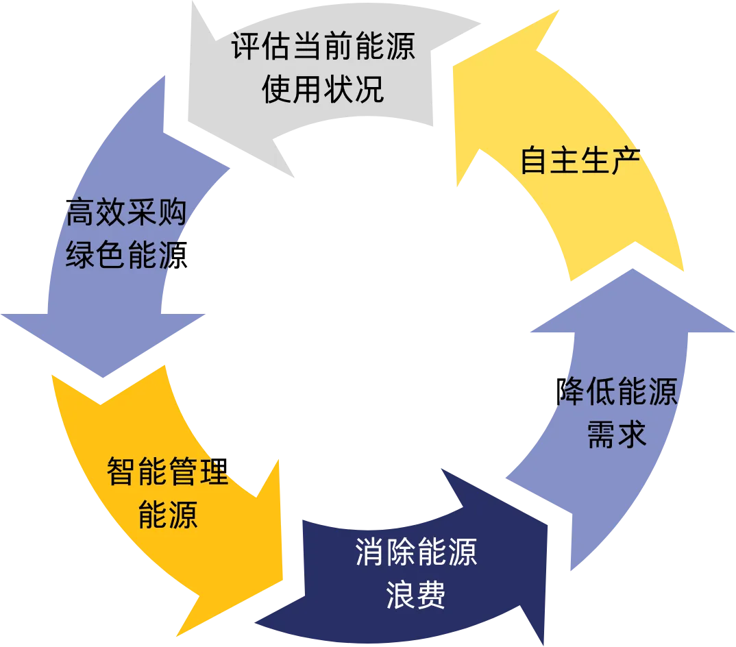 用户案例 | 阿联酋大型能源企业如何通过系统化管理,实现安全运营与可持续发展双重提升