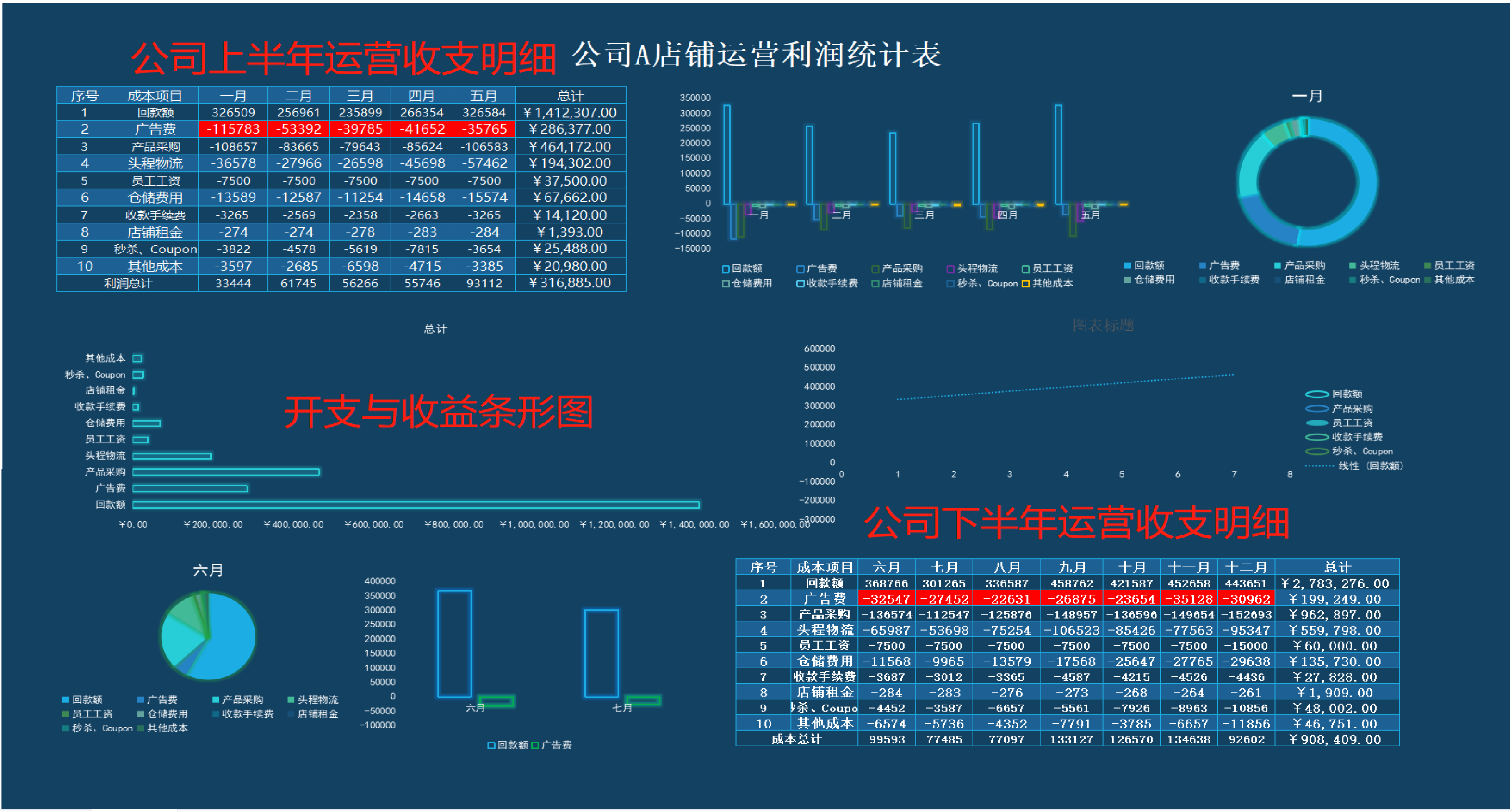 做亚马逊所需要关注哪些指标？从自发货到精细化FBA模式