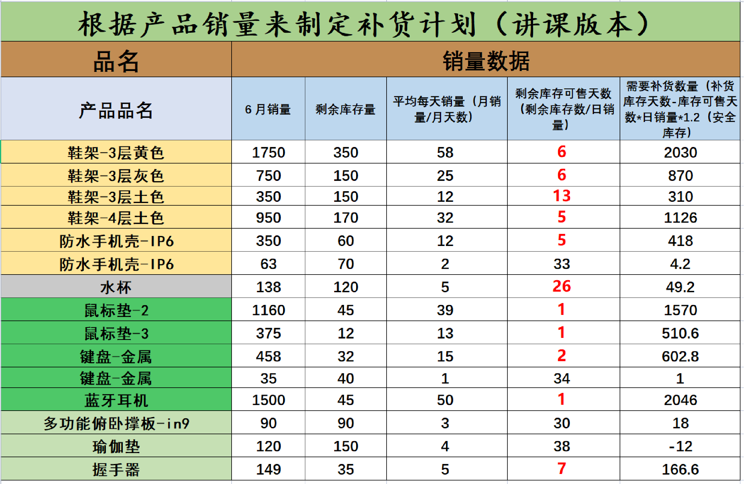 做亚马逊所需要关注哪些指标？从自发货到精细化FBA模式