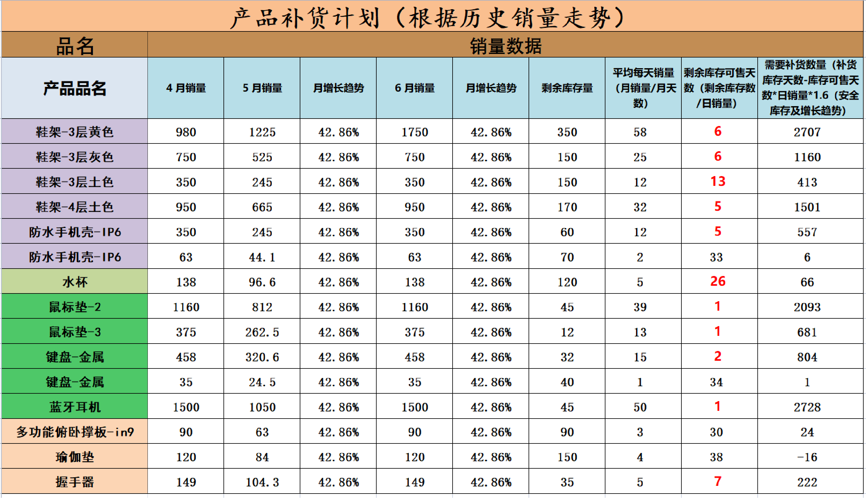 做亚马逊所需要关注哪些指标？从自发货到精细化FBA模式