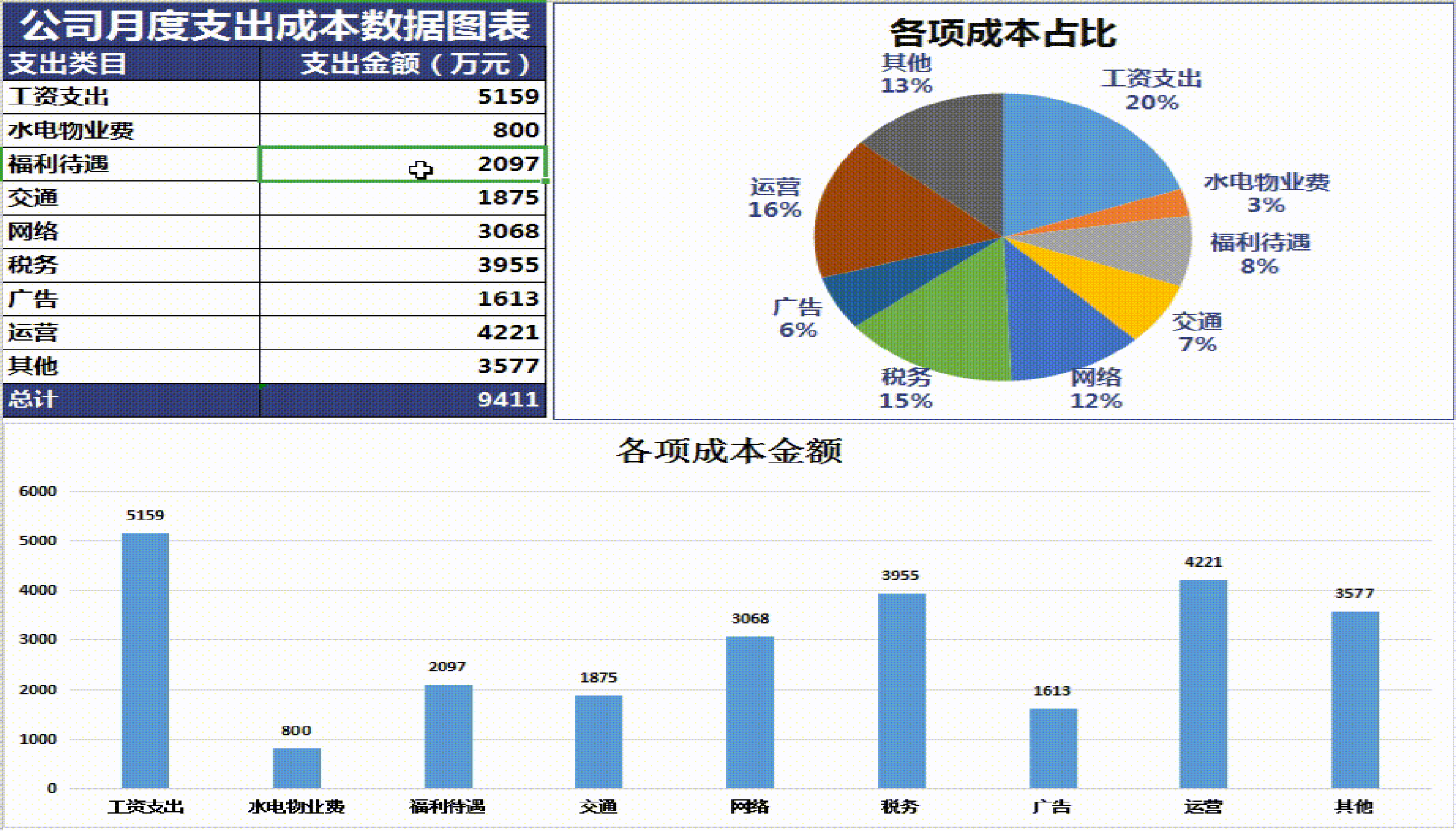 做亚马逊所需要关注哪些指标？从自发货到精细化FBA模式