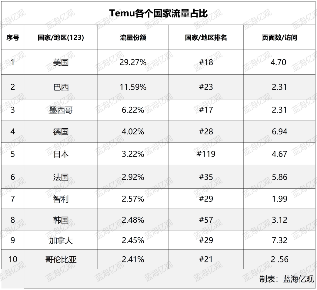 Temu美国站，重大转折