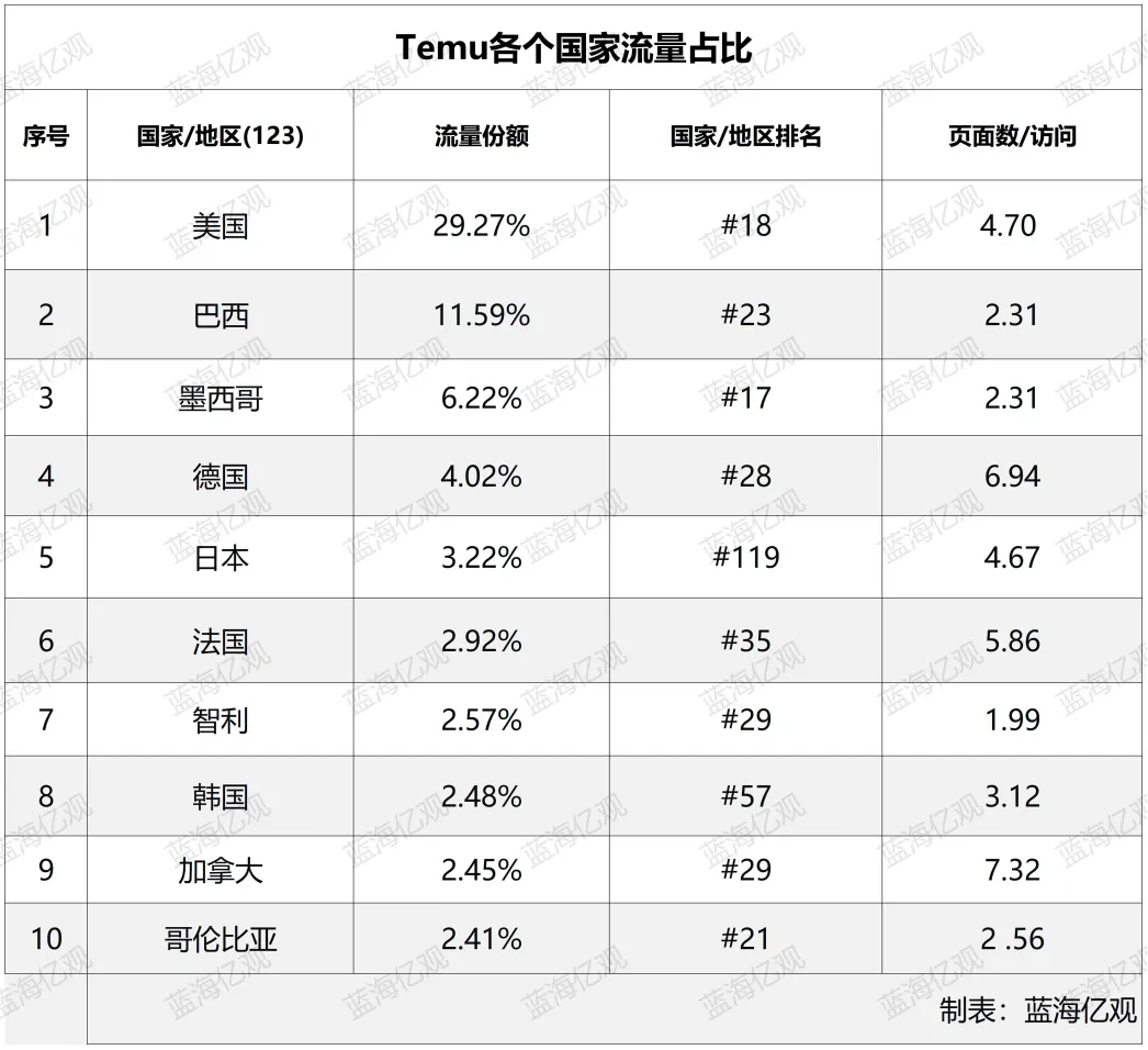 Temu美国站，重大转折