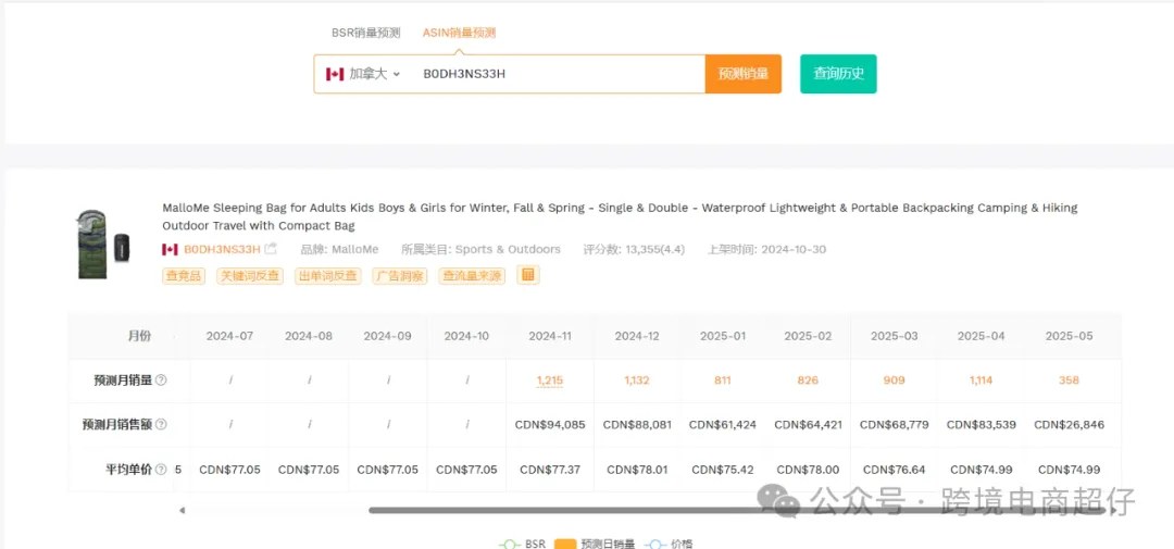 2025.05.07亚马逊选品推荐(仅供参考):午休睡袋