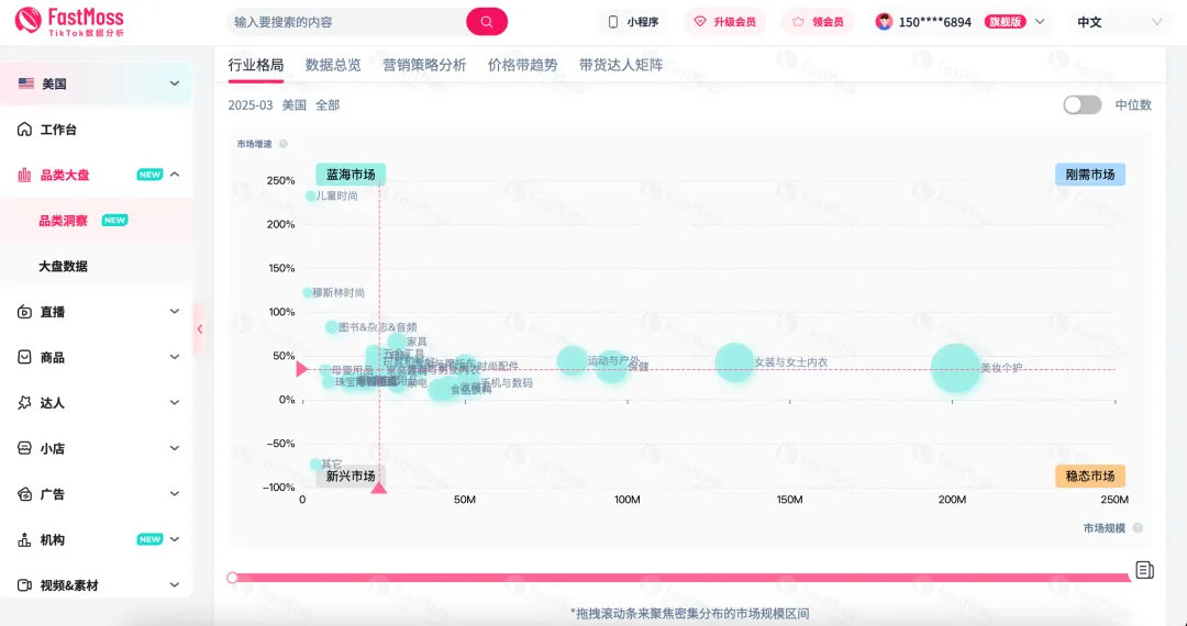 单品销量飙升127%，登顶销量榜Top1！TikTok美区春促落下帷幕，第一季度爆卖密码全解析！