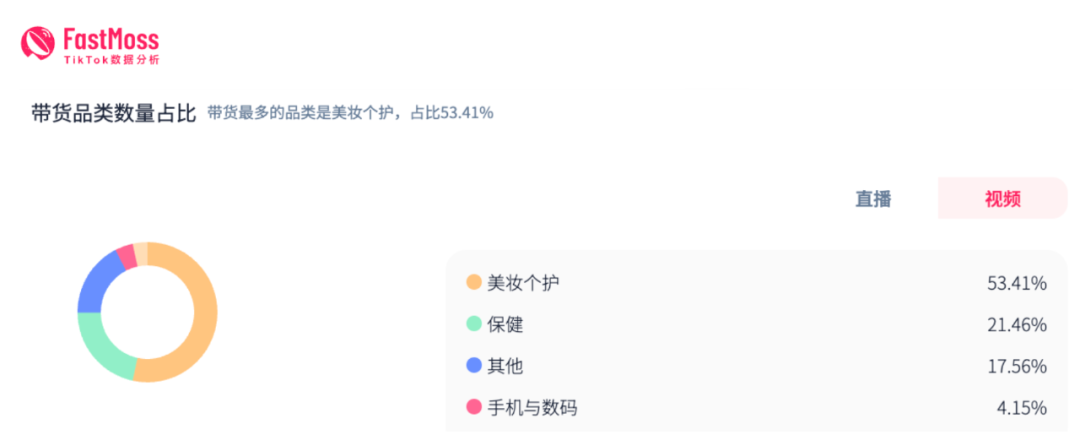 单品销量飙升127%，登顶销量榜Top1！TikTok美区春促落下帷幕，第一季度爆卖密码全解析！