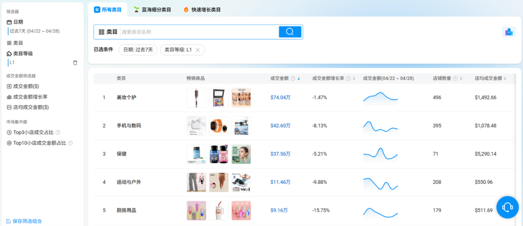 Z世代占比72%,墨西哥正成为TikTok电商“黄金市场”!Kalodata助你抢先布局
