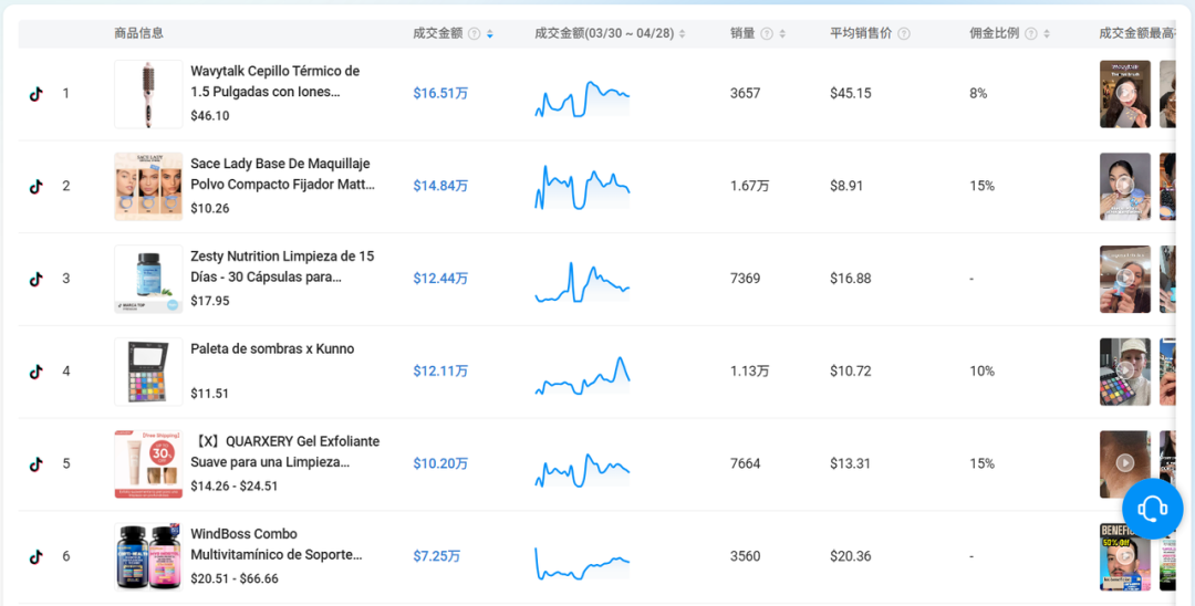 Z世代占比72%,墨西哥正成为TikTok电商“黄金市场”!Kalodata助你抢先布局