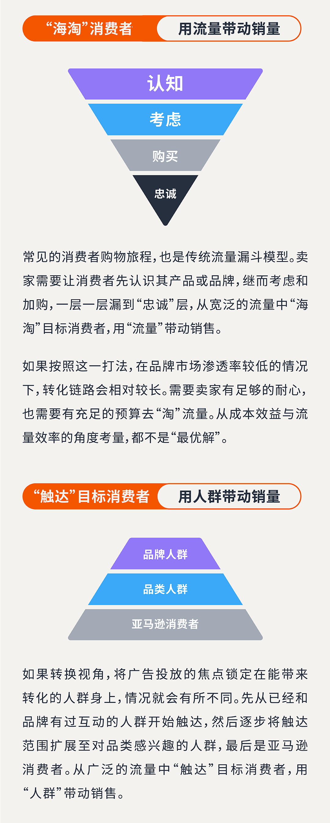 触达目标消费者,亚马逊差异化投放助力运营提效
