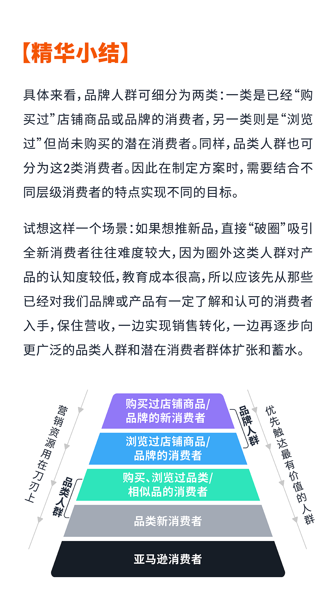 触达目标消费者,亚马逊差异化投放助力运营提效
