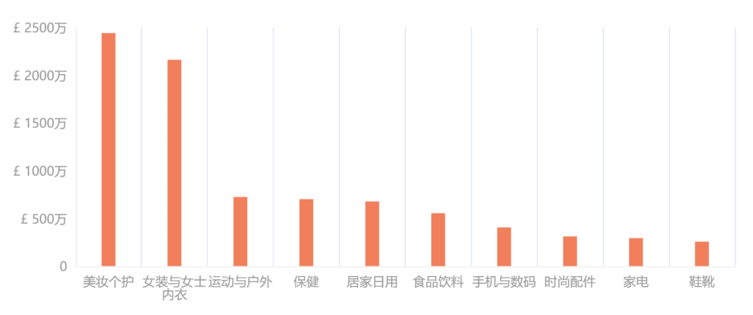 关税重压下，TikTok欧洲卖家们过得怎么样？