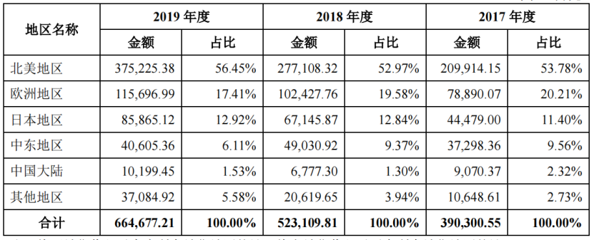 安克背负的三大包袱