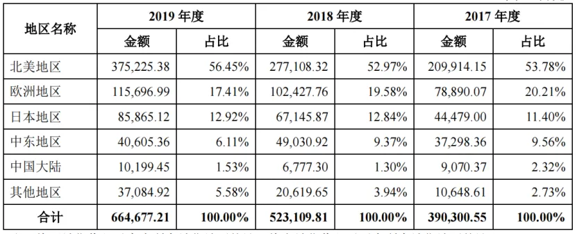 安克背负的三大包袱