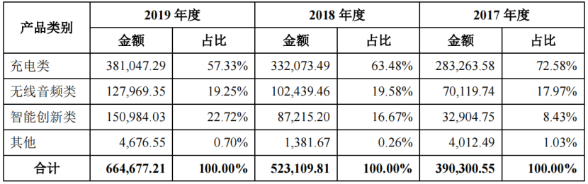 安克背负的三大包袱