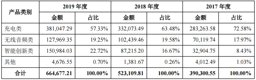 安克背负的三大包袱