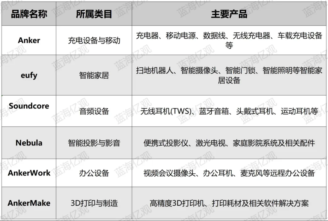 安克背负的三大包袱