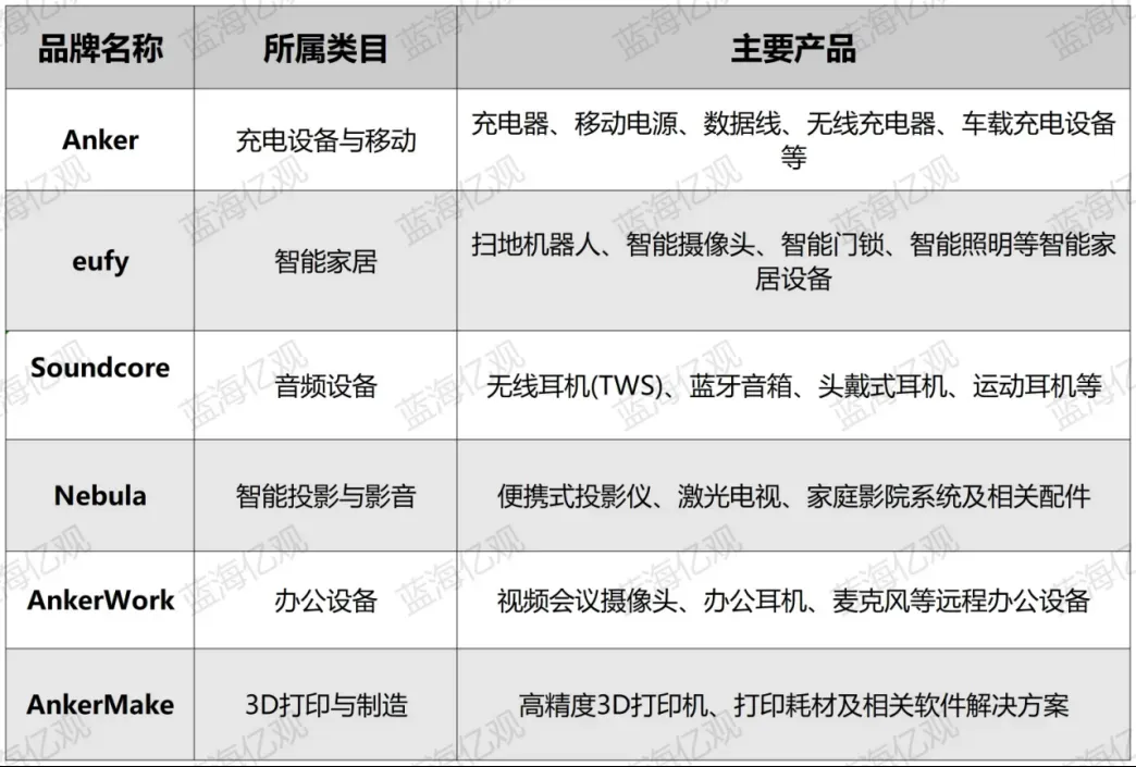 安克背负的三大包袱