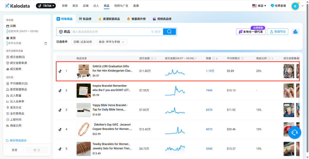 TikTok细分类目Top1,月销破万单,毕业季小饰品如何撬动千万流量?