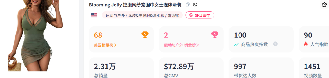 TikTok泳衣不卖性感卖情绪，一年捞金超2亿