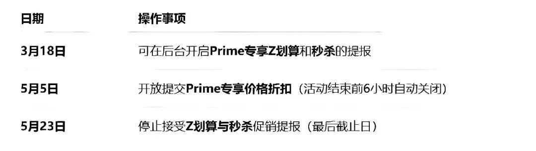 Prime Day将至，关税重压下跨境卖家该“进”还是“退”？