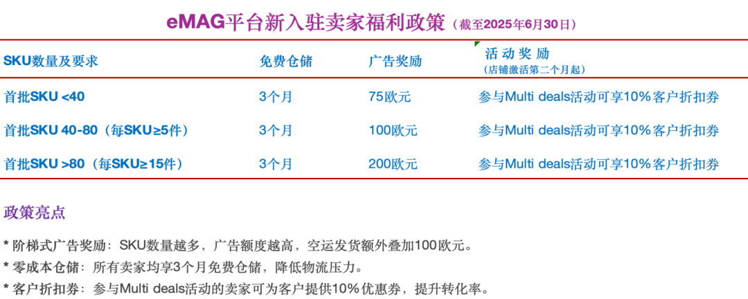 招商新政+中欧升温+汇率破8!东欧红利三重奏引爆跨境增长