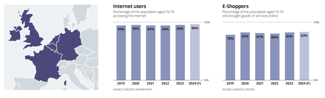 关税压顶，欧洲市场闯关攻略三大瓶颈