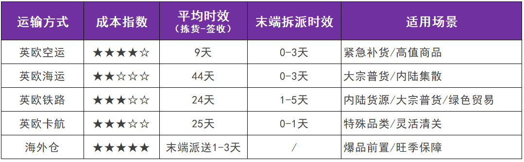 关税压顶，欧洲市场闯关攻略三大瓶颈