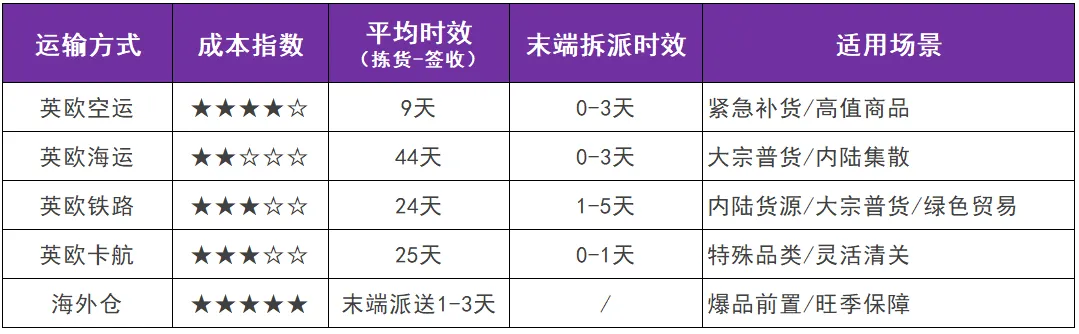 关税压顶,欧洲市场闯关攻略三大瓶颈