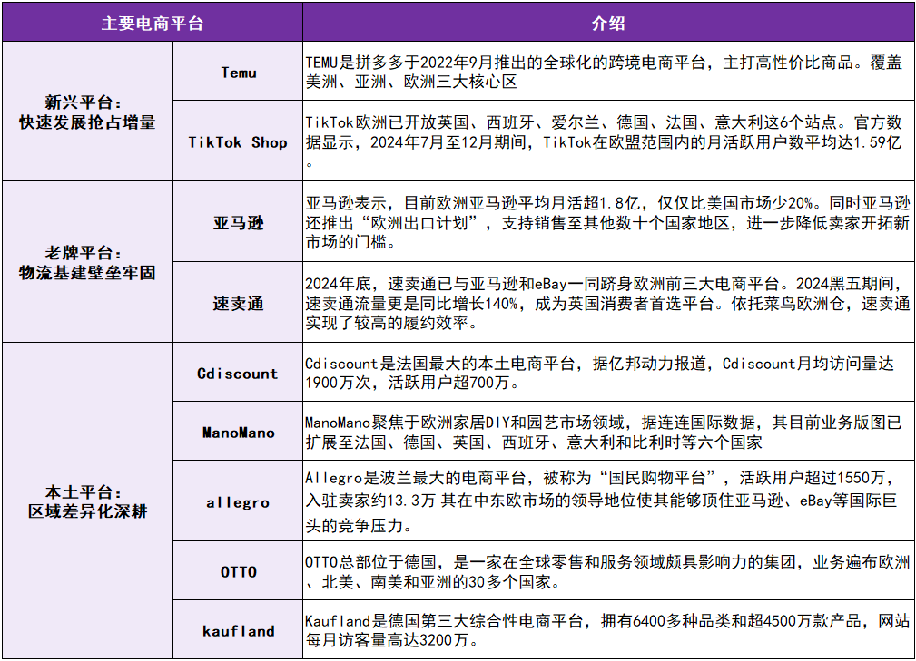 关税压顶，欧洲市场闯关攻略三大瓶颈