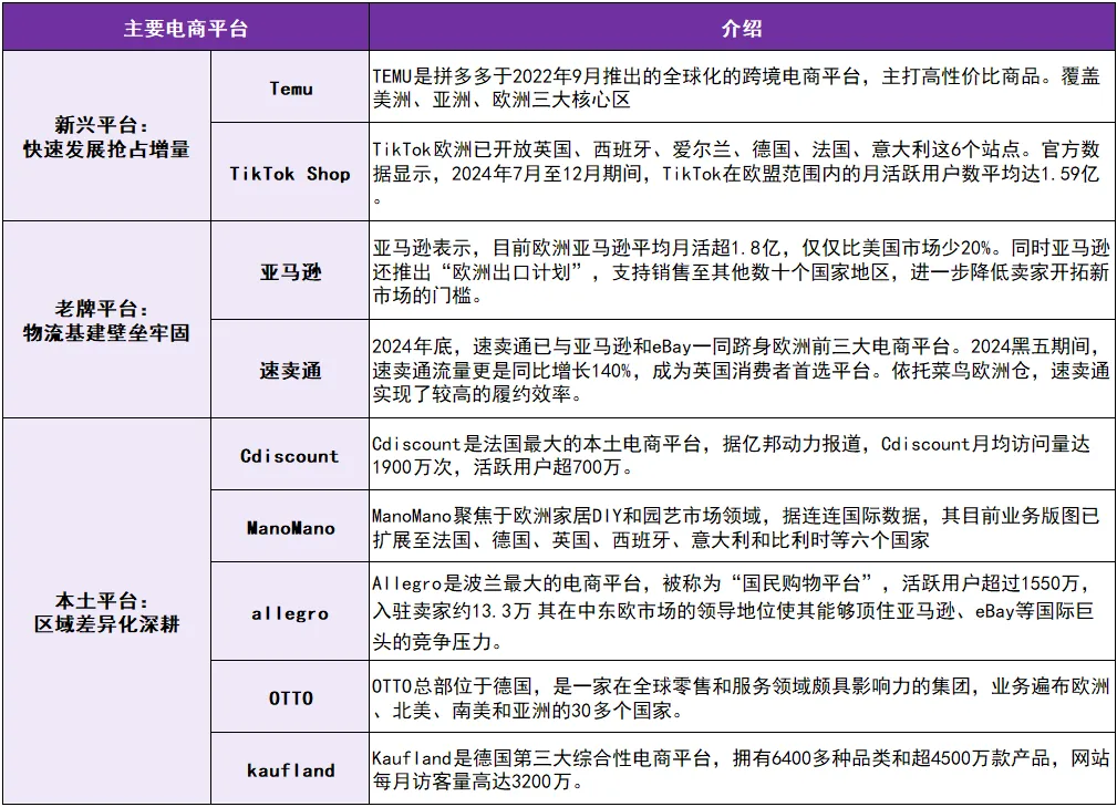 关税压顶,欧洲市场闯关攻略三大瓶颈