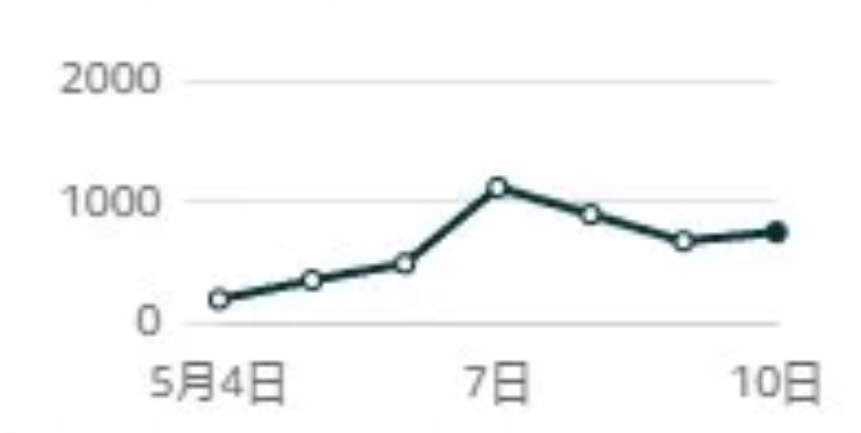 突发！亚马逊秒杀大面积报错
