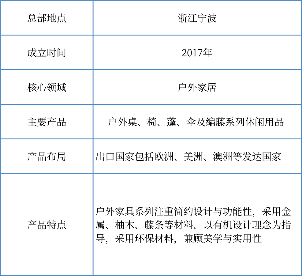 【合作达成】欧洲庭院经济蓝海市场，户外家具出海如何弯道超车？