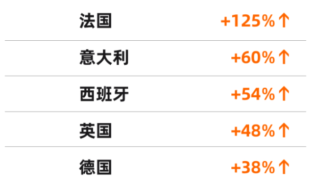 Temu彻底去美化,全面暂停向美发货!