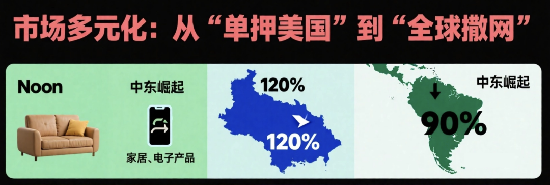 中美关税破冰：日内瓦协议后的跨境电商突围路径