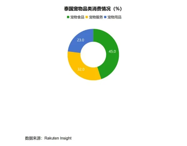东南亚宠物市场规模突破200亿美元!有哪些爆款商机?