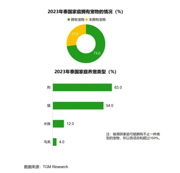 东南亚宠物市场规模突破200亿美元!有哪些爆款商机?