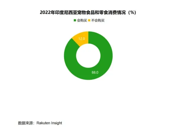 东南亚宠物市场规模突破200亿美元!有哪些爆款商机?